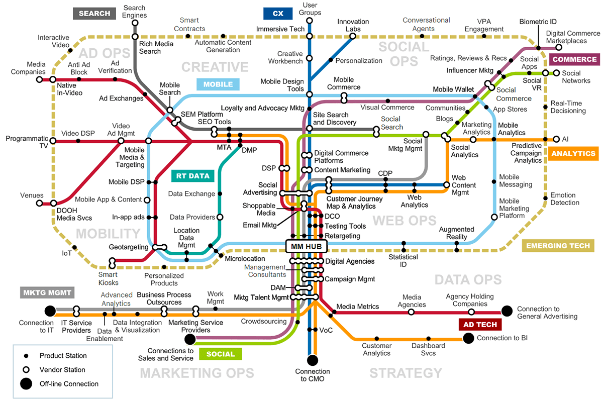 Mapa Marketingu Cyfrowego Gartner